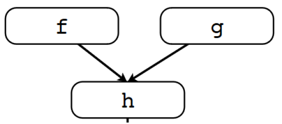 Meet-Over-Path